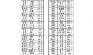 鹤壁降水量超过郑州 鹤壁降水量超过郑州